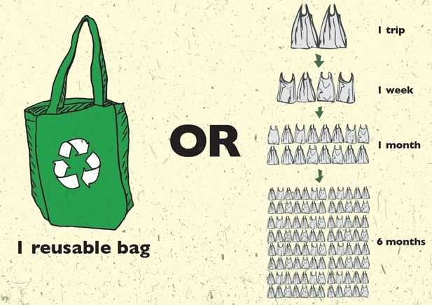 Are cloth bags better than plastic?