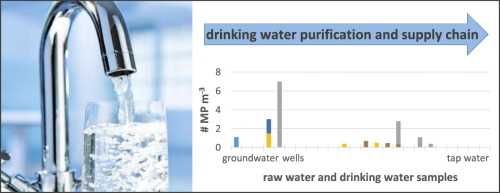 Are microplastics in drinking water?