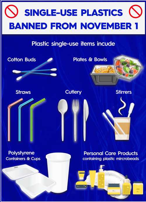 Are plastic straws banned in australia