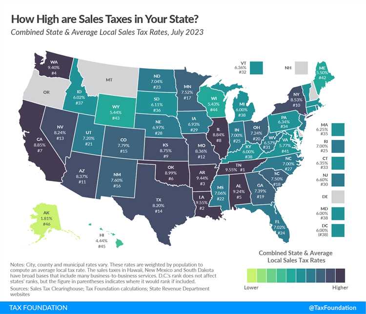 Individual Income Tax Rates