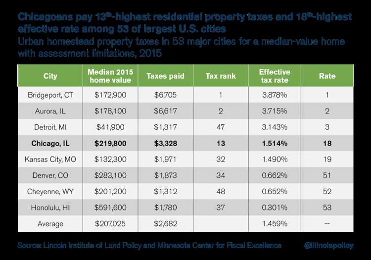 Income Tax Rates