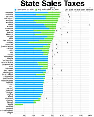 Comparison of Property Tax Rates in Chicago