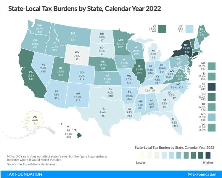 Capital Gains Tax