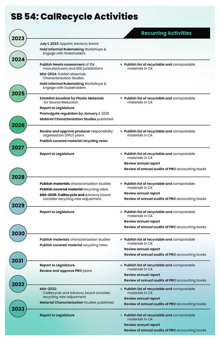 3. Expanded Polystyrene Ban