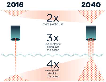 Can a plastic ban hurt a country's economy?