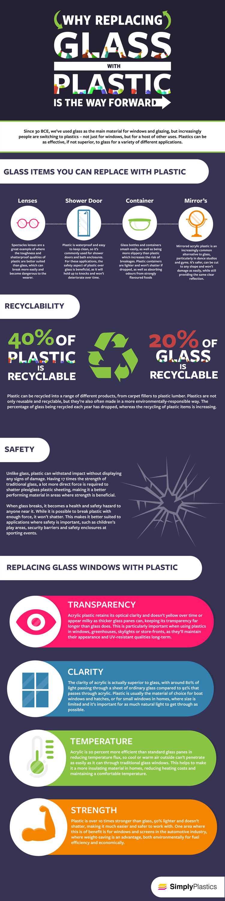 Challenges of using glass as a substitute for plastic