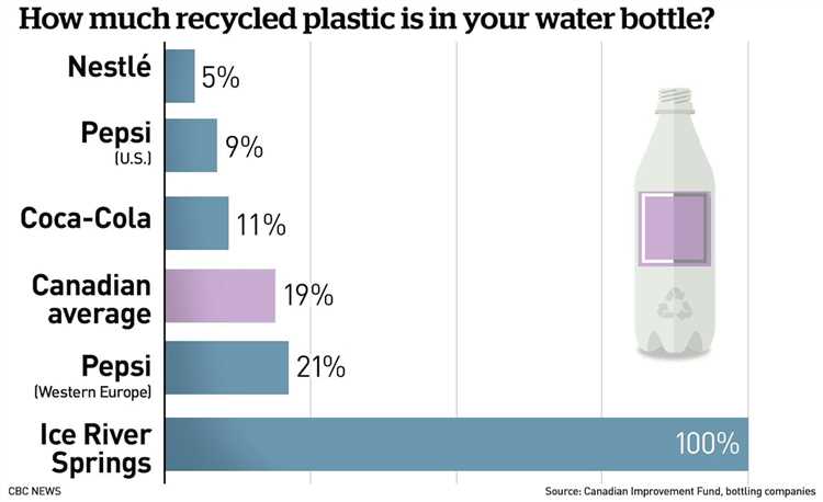 Disadvantages of Plastic Recycling: