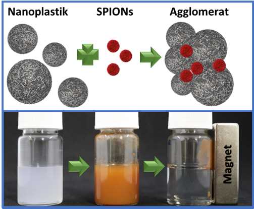 Can we clean microplastics?