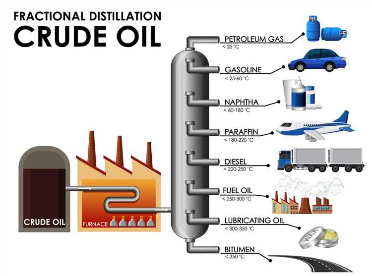 Energy Consumption and Emissions