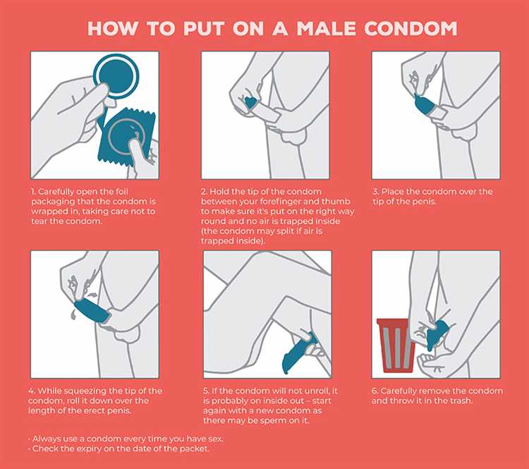 Usage of Condoms Among Men: Common or Not?