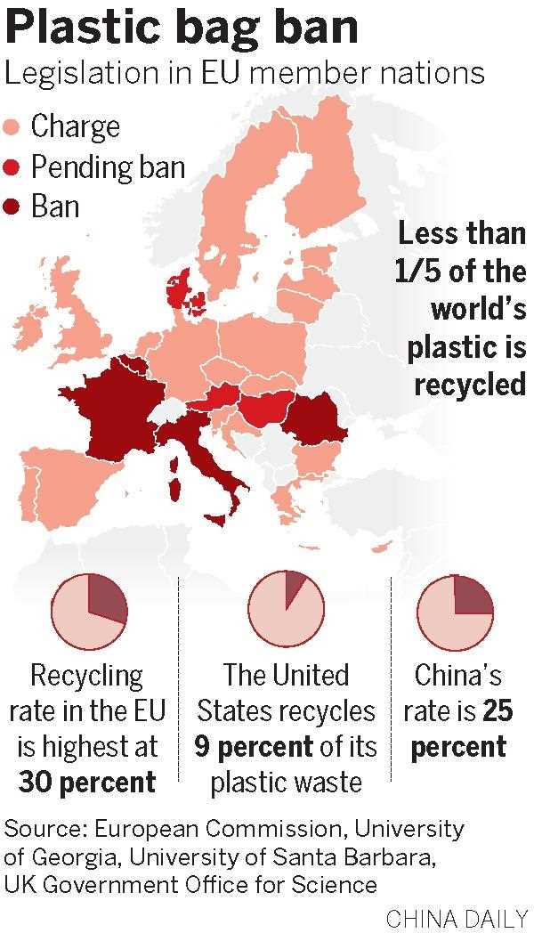 Does Europe Use Plastic Bags?