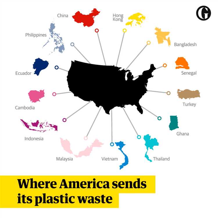 Environmental Impact of Waste