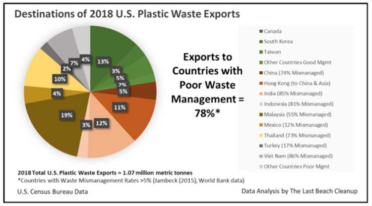 Global Waste Economy