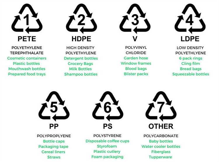 Look for recycling symbols