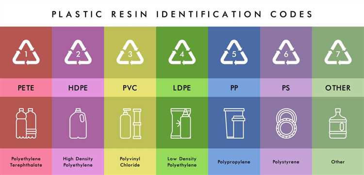 Not commonly recyclable plastics: