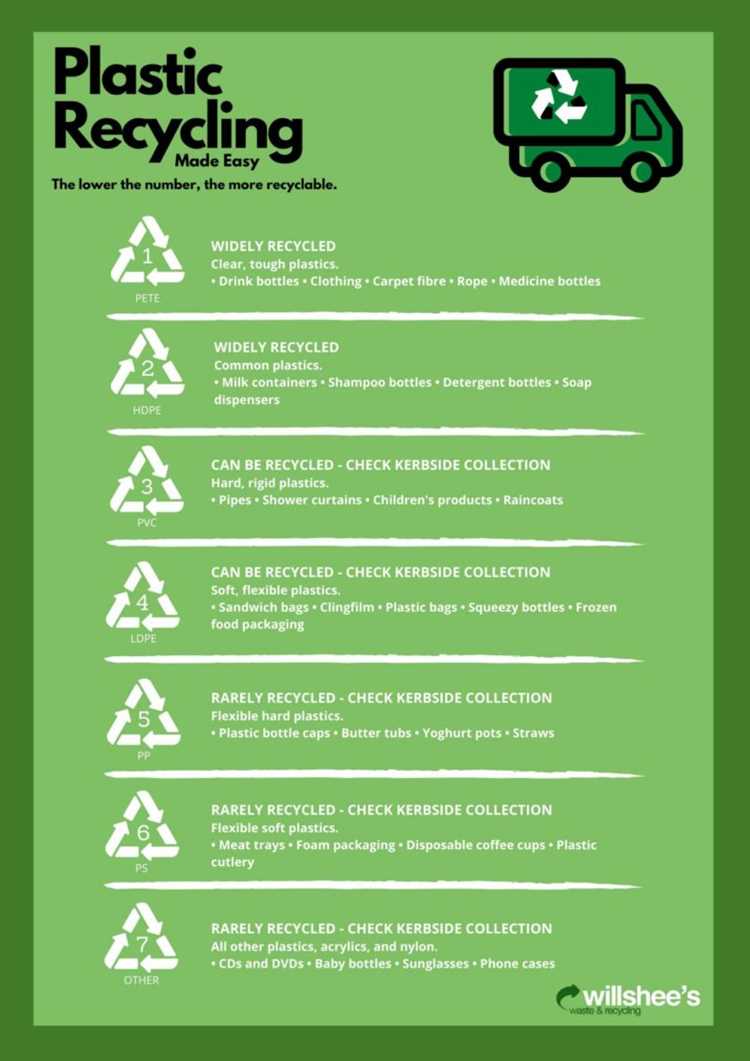 Commonly recyclable plastics: