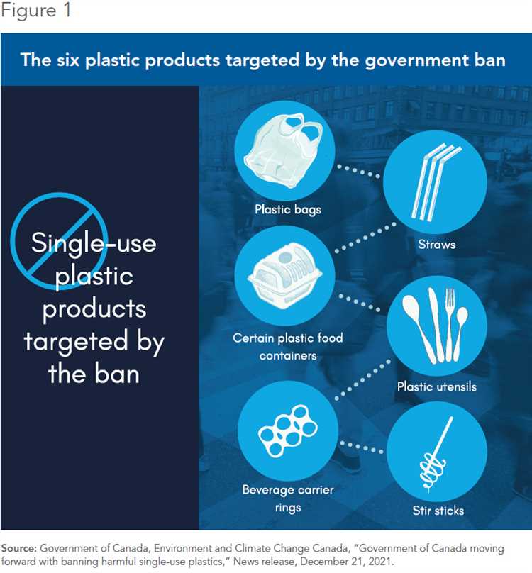 1. Reduction in marine pollution