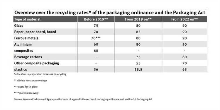 Waste Separation and Recycling Bins