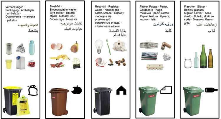 How does Germany manage its waste?