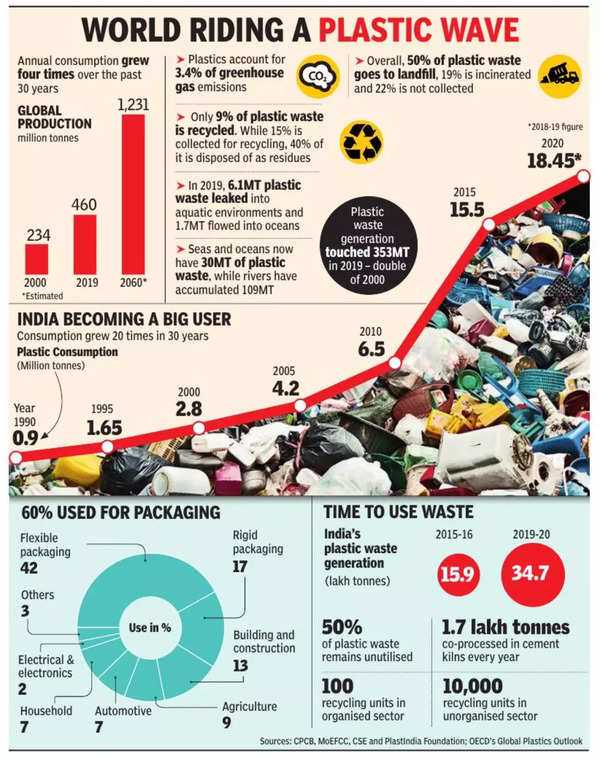 The Potential for Biodegradation