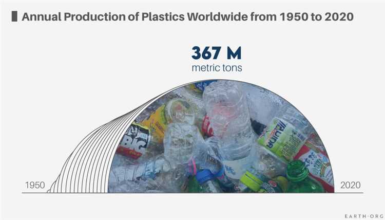 Increase Plastic Recycling