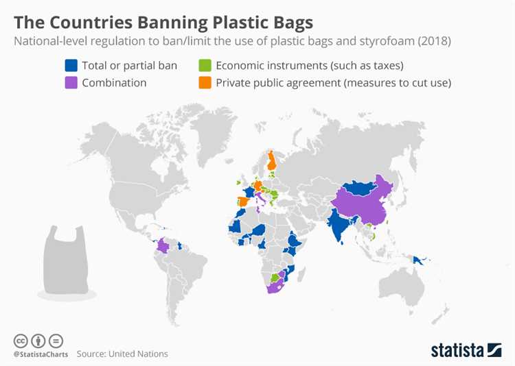 Overview of Global Plastic Bag Regulations