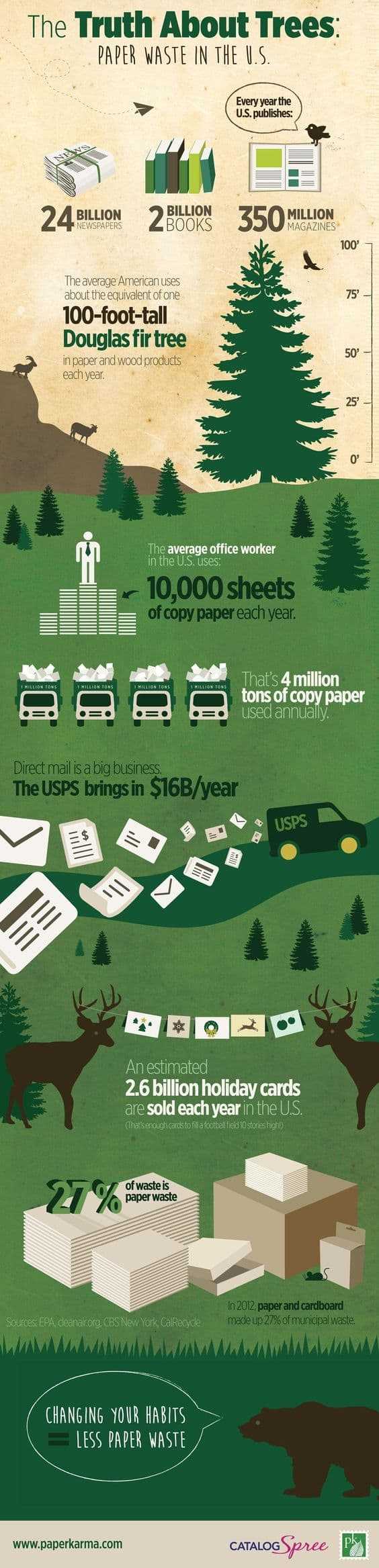 How many kg of paper from one tree?