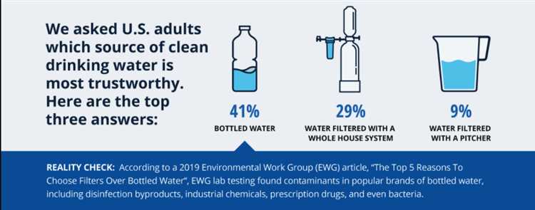 Alternatives to Single-Use Plastic Bottles