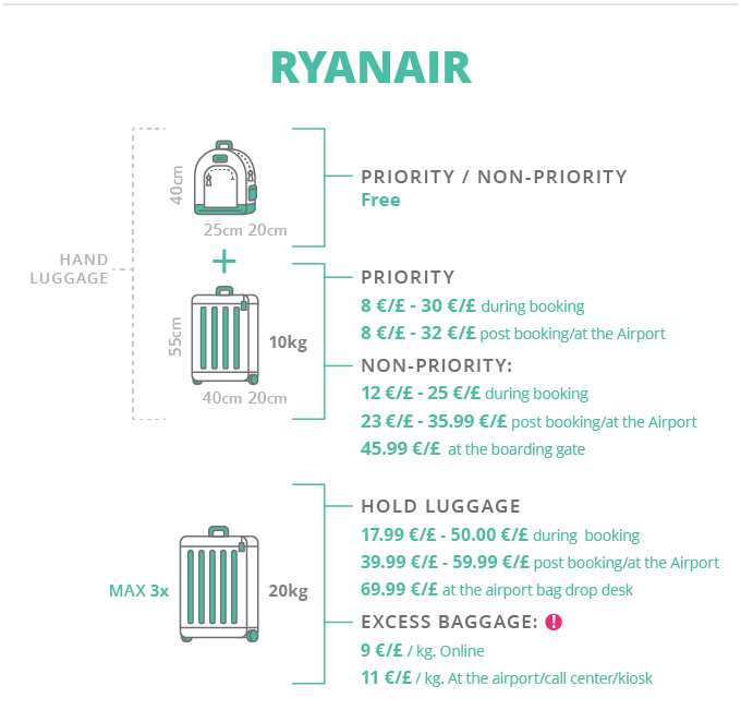 How much are baggage fees?