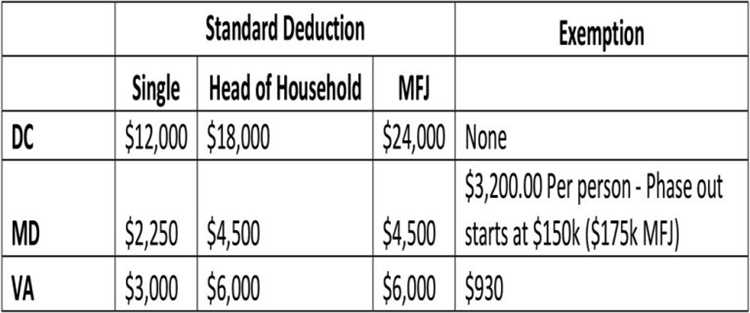 Withholding and Filing Taxes