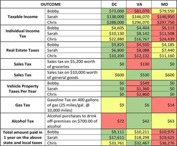 Deductions