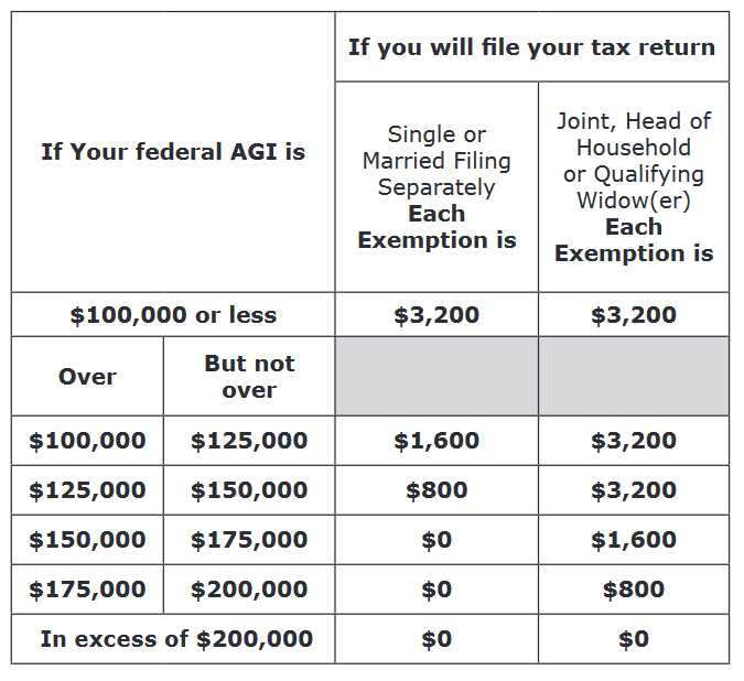 Maryland State Income Tax Rates