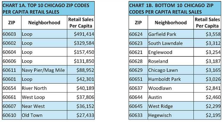 County and City Sales Tax