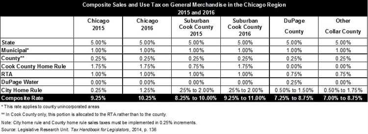 1. Food and Prescription Drugs