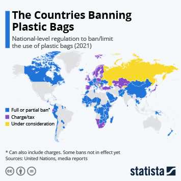 In which country plastic is totally banned?