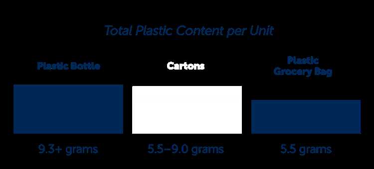 Challenges in Replacing Plastic with Canned Water