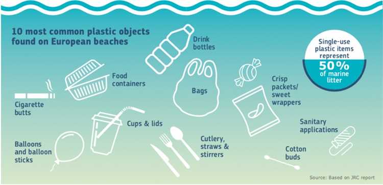 EU Directive on Single-Use Plastics