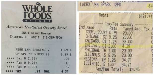 Overview of Chicago's Food Tax System