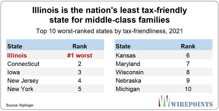 Local Sales Taxes