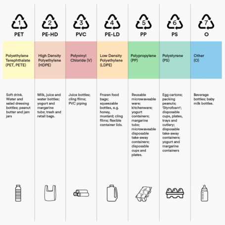 The Importance of Temperature and Tupperware