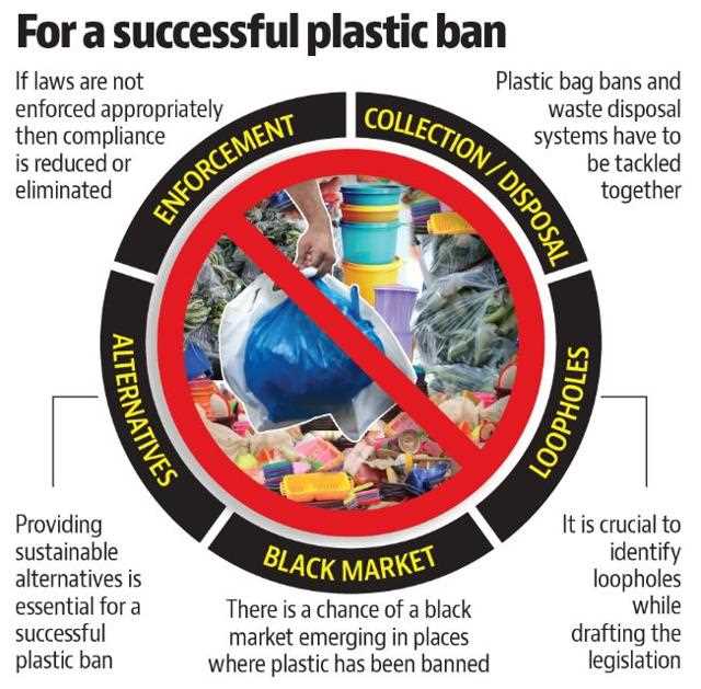 Benefits of Implementing Plastic Bag Bans