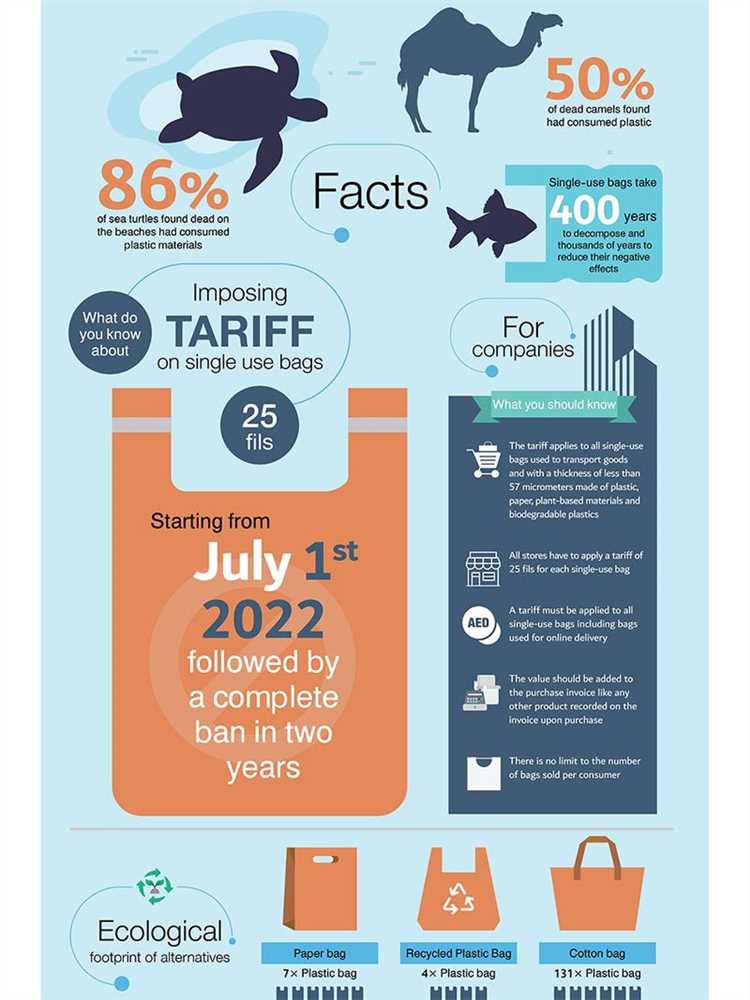 The Economic Effects of Plastic Bag Bans