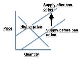 2. Retail Industry