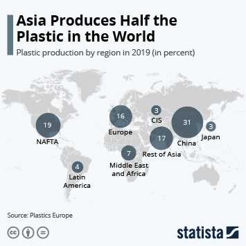 Environmental Impact of Plastic Bags