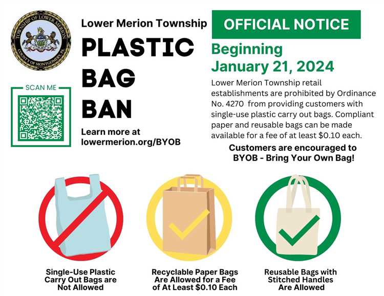 Environmental Impact of Plastic Bags