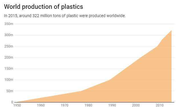 Was plastic used in ww2?