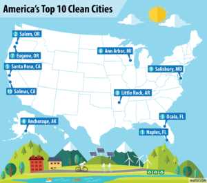 The Most Polluted City in America: Los Angeles