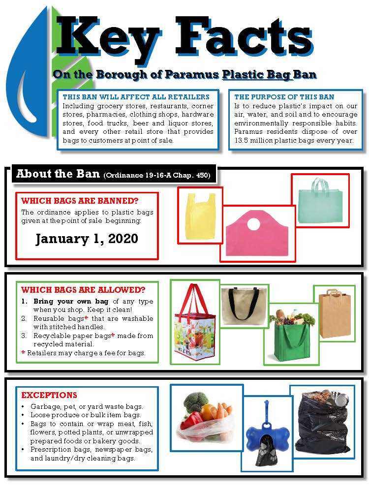 Reusable Shopping Bags