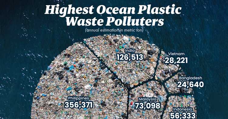 What are the top 3 countries that produce the most plastic?