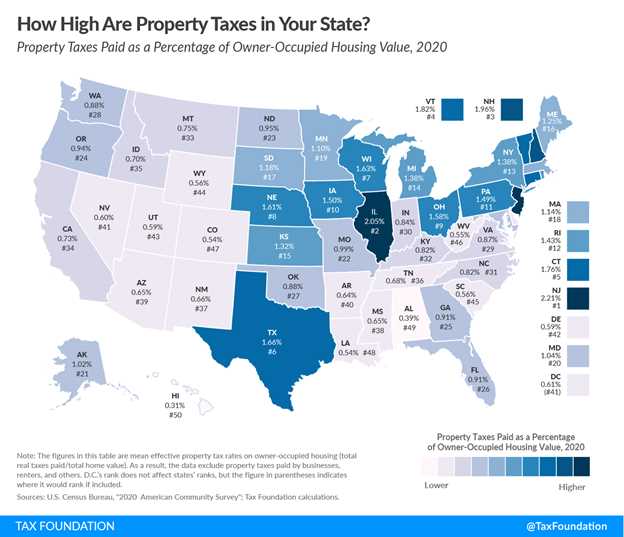 State Taxes